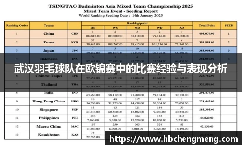 武汉羽毛球队在欧锦赛中的比赛经验与表现分析